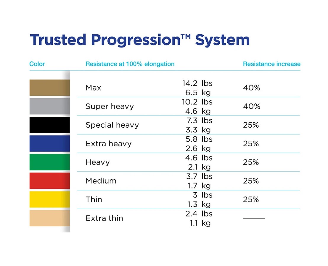 THERABAND® Exercise Bands - Image 2